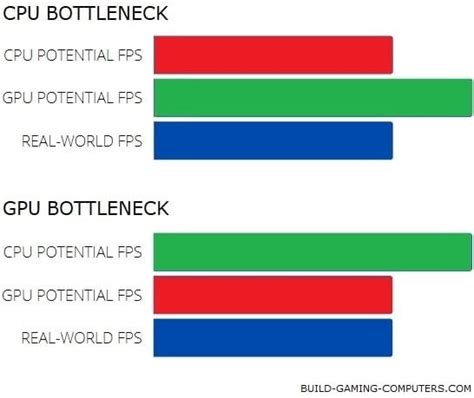 bottle check meaning|check my pc for bottlenecks.